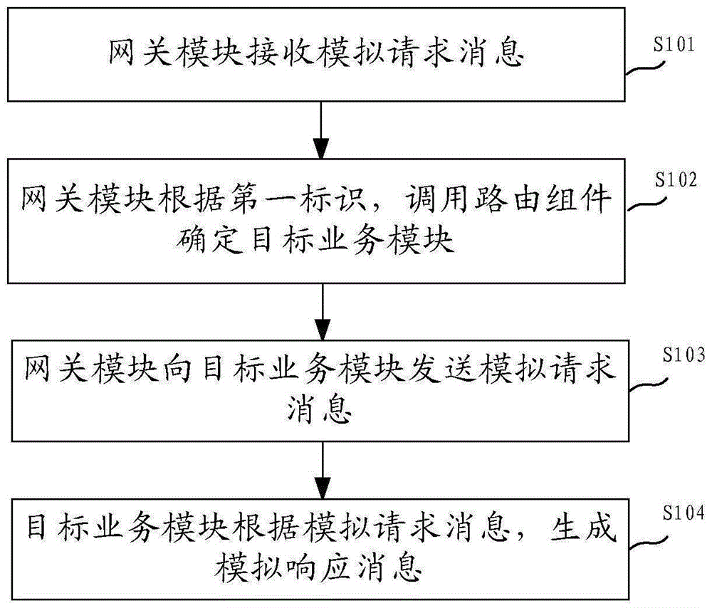 中国银行“一种路由组件的测试方法、装置及存储介质”专利曝光