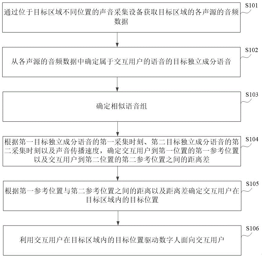 新之航“基于语音识别的数字人驱动方法、设备及系统”专利获批