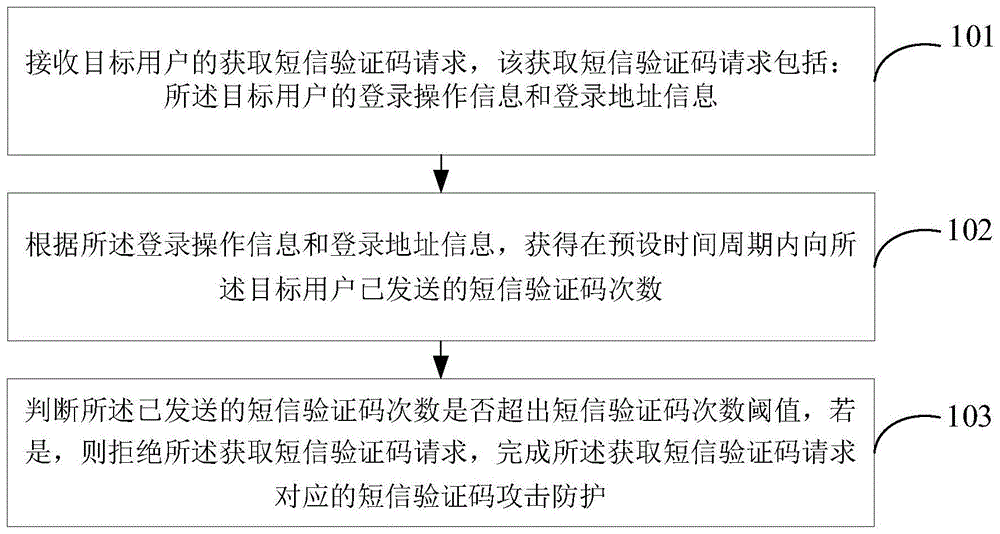 中国银行“短信验证码攻击防护方法及装置”专利被授权