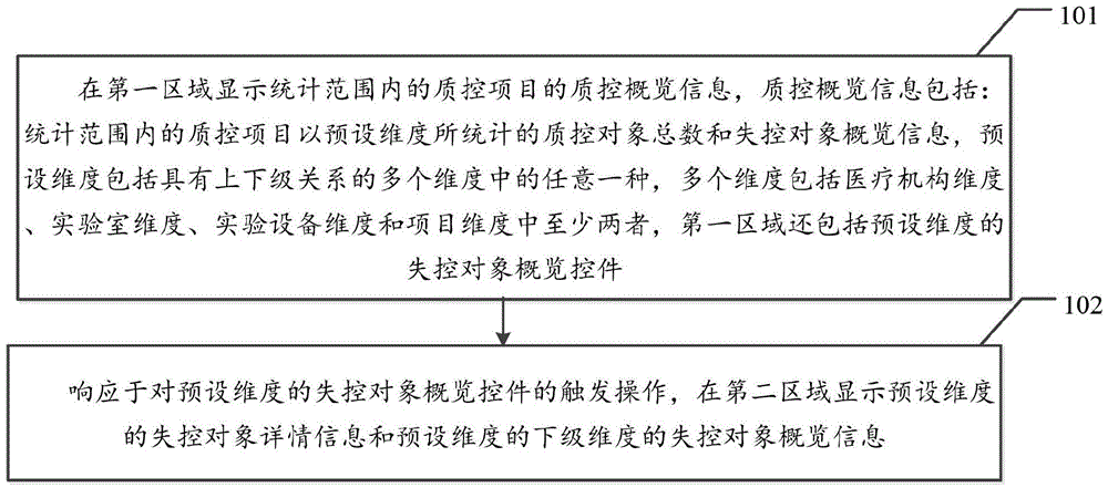 迈瑞医疗“一种质控信息显示方法及医疗数据显示系统”专利公开