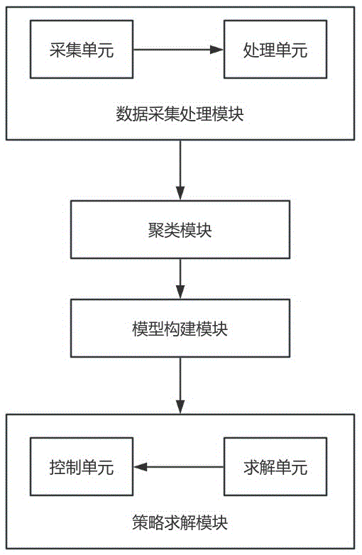 飞奕科技“一种基于大数据分析的中央空调能耗优化智能控制系统”专利被授权