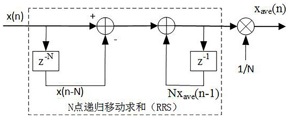 九洲迪飞公开关于“一种信号方差的高效计算方法”的新专利