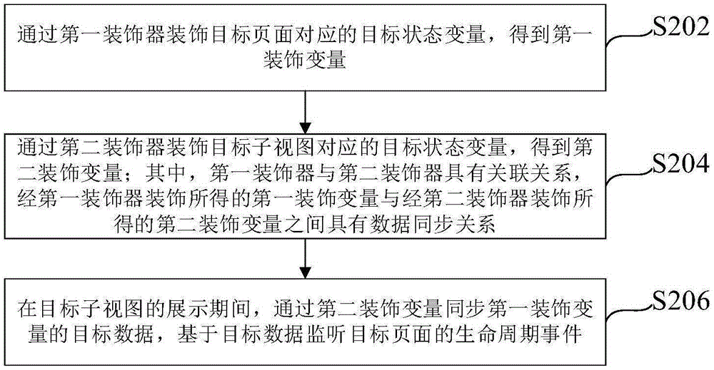 贝壳找房“生命周期事件的监听方法、设备、介质及程序产品”专利曝光