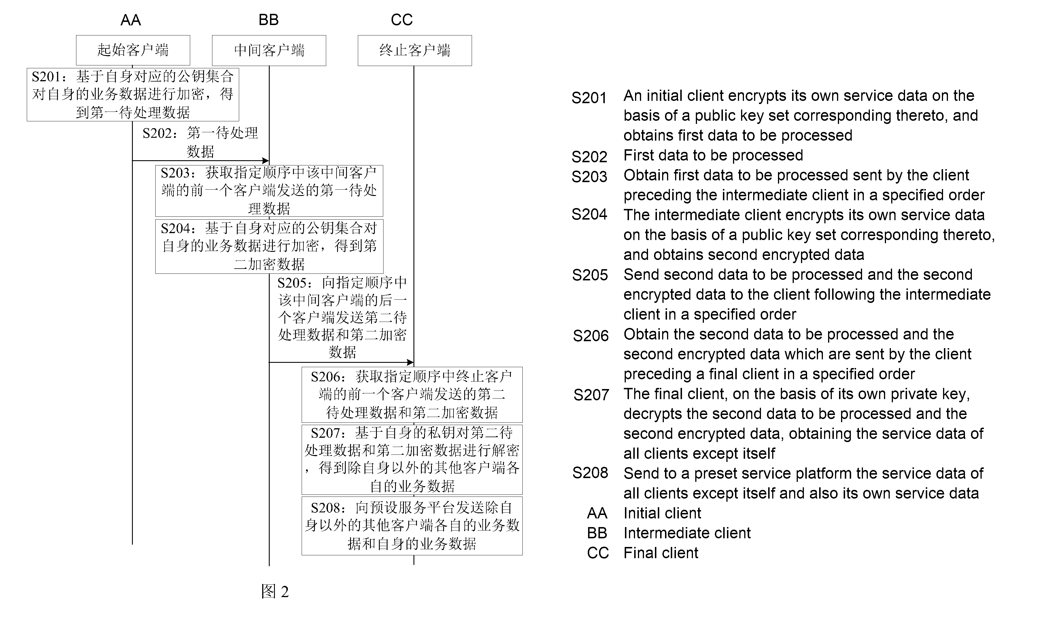 DATA PRIVACY PROTECTION METHOD BASED ON MULTI-LAYER ENCRYPTION专利详情，公开号 ...