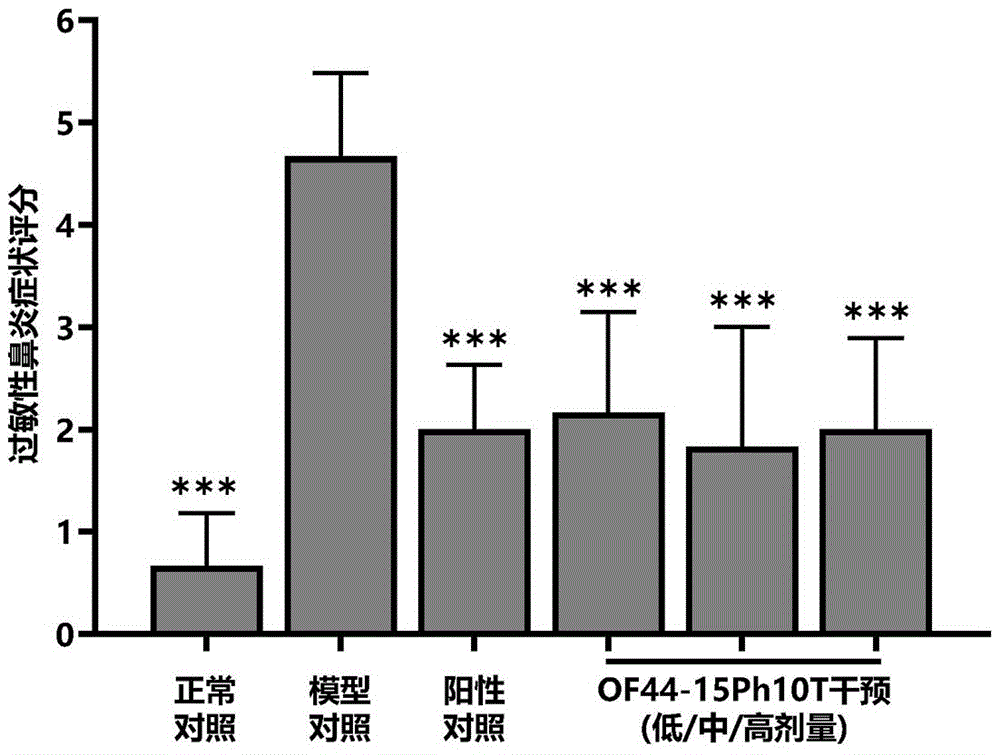 华大精准营养“鼠李糖乳酪杆菌在制备缓解过敏性鼻炎制剂中的应用”专利曝光