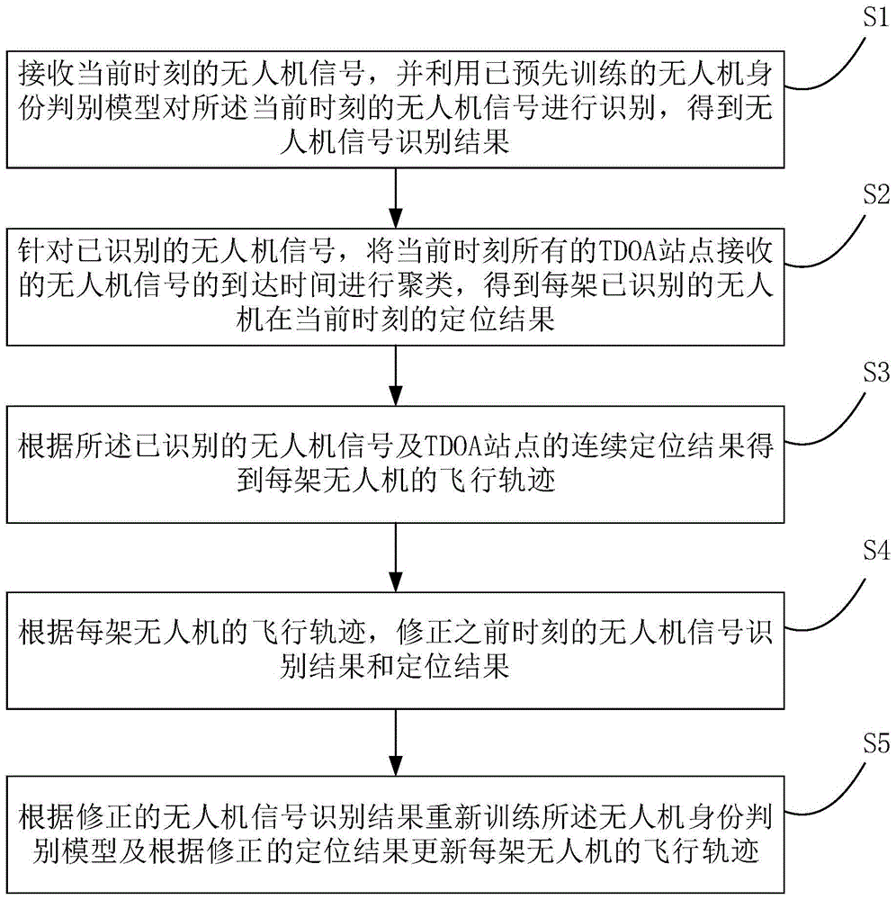 特金信息“多无人机实时跟踪方法、装置、电子设备及介质”专利获得授权