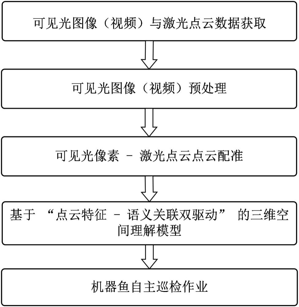 国家电网“一种基于三维空间感知的油浸式变压器巡检方法及系统”专利曝光