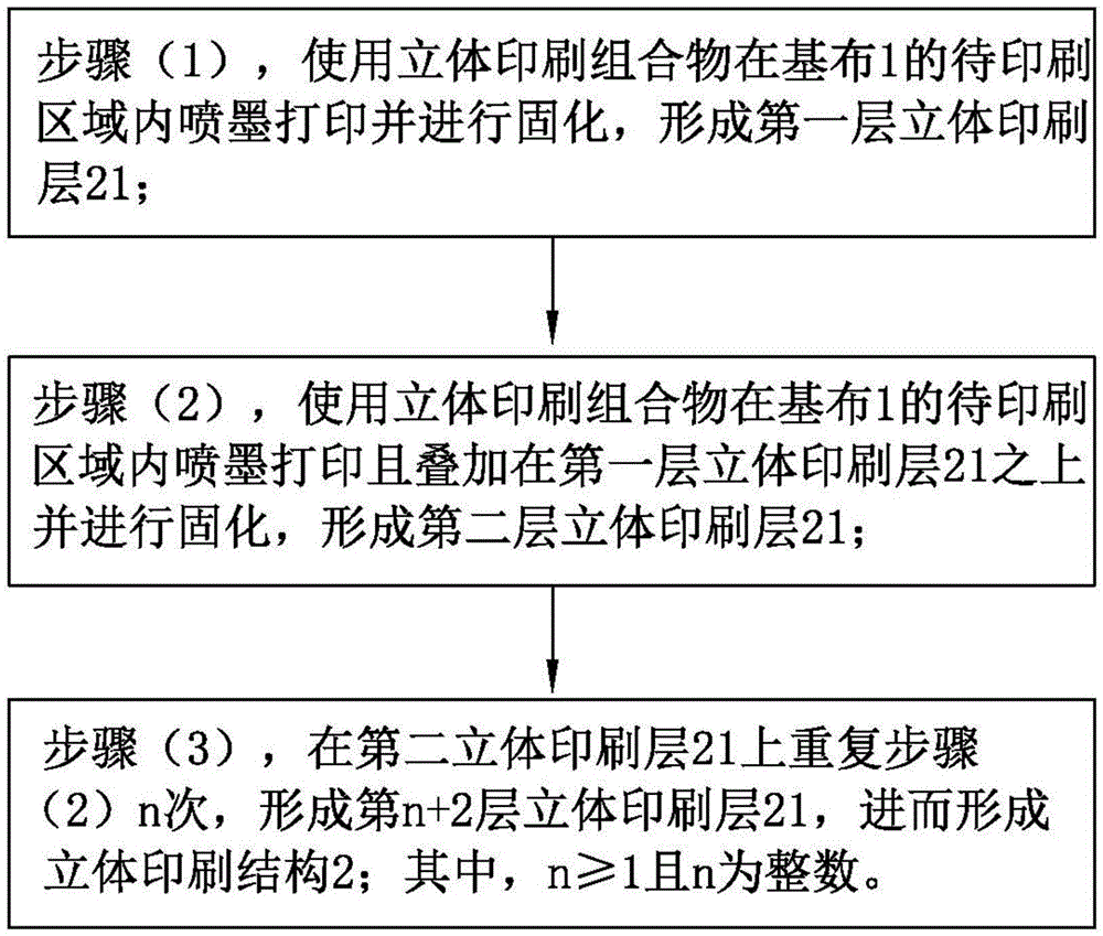 信泰科技“一种间歇式立体印刷方法及其纺织品”专利曝光