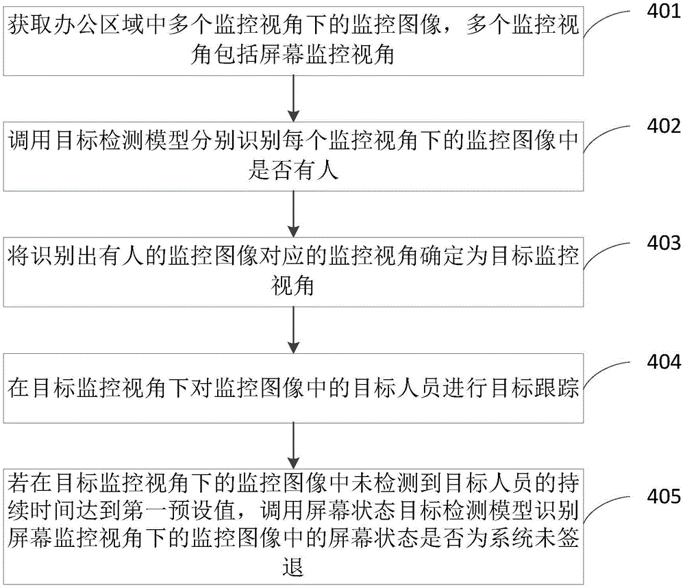 中国银行“一种离机未签退检测方法及相关装置”专利公开