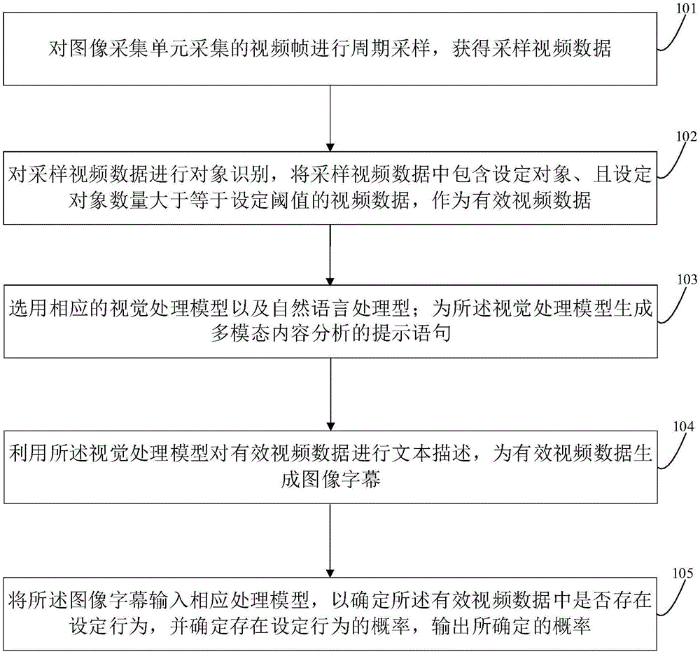 力通科技“基于图像数据的设定行为识别方法及装置”专利曝光