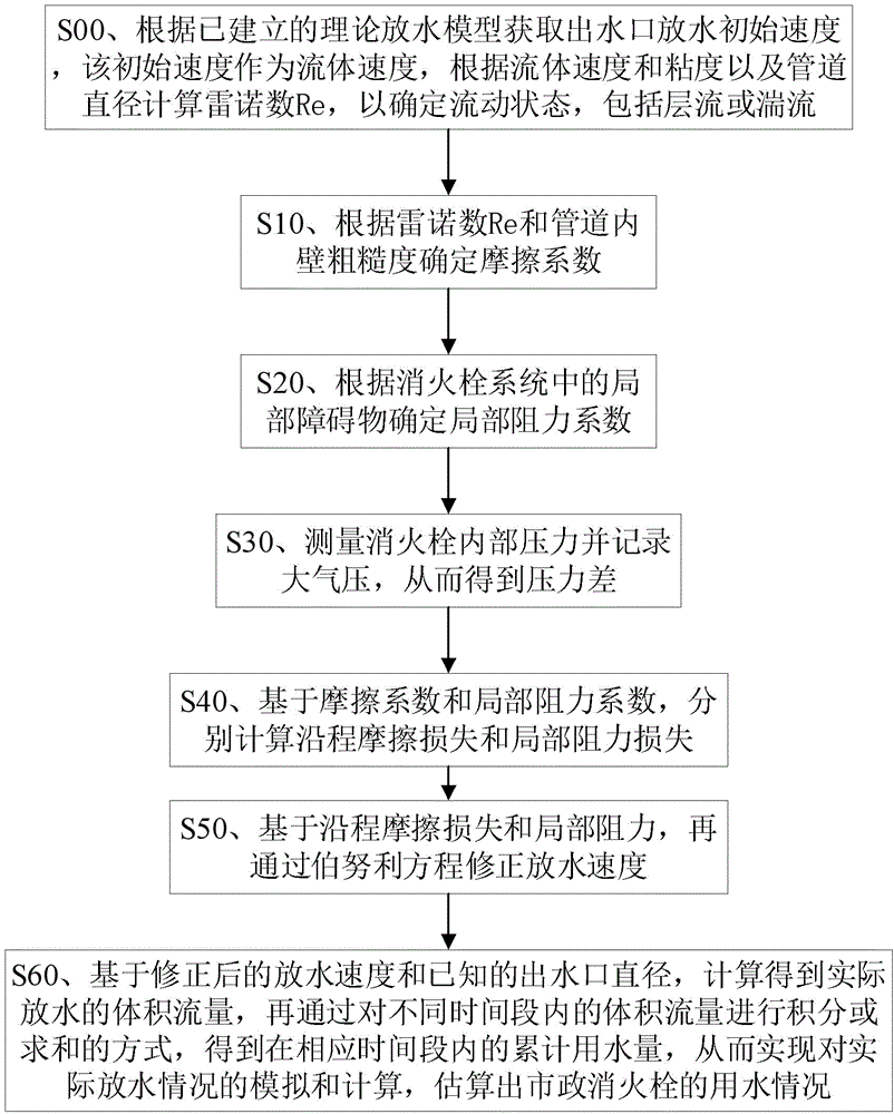 智缤科技“基于智能消火栓的用水估算计量方法、系统及其应用”专利被授权