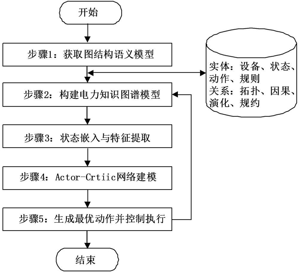 水流开发“一种基于知识图谱与多智能体强化学习的电力信息物理系统弹性恢复方法”专利曝光