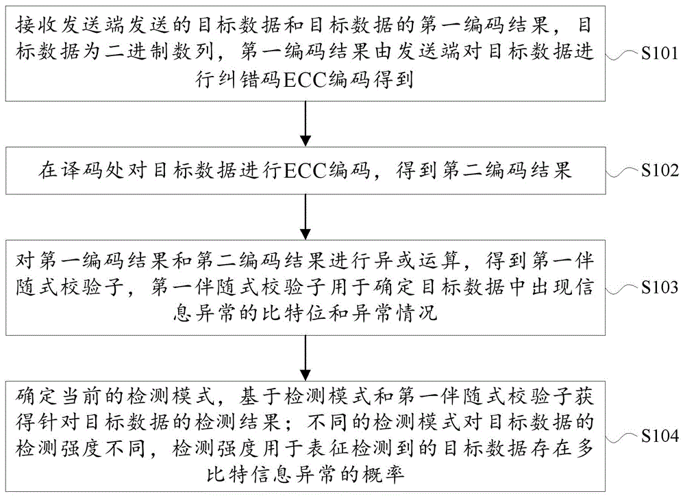 安谋科技公开关于“数据检测方法、装置、电子设备及存储介质”的新专利