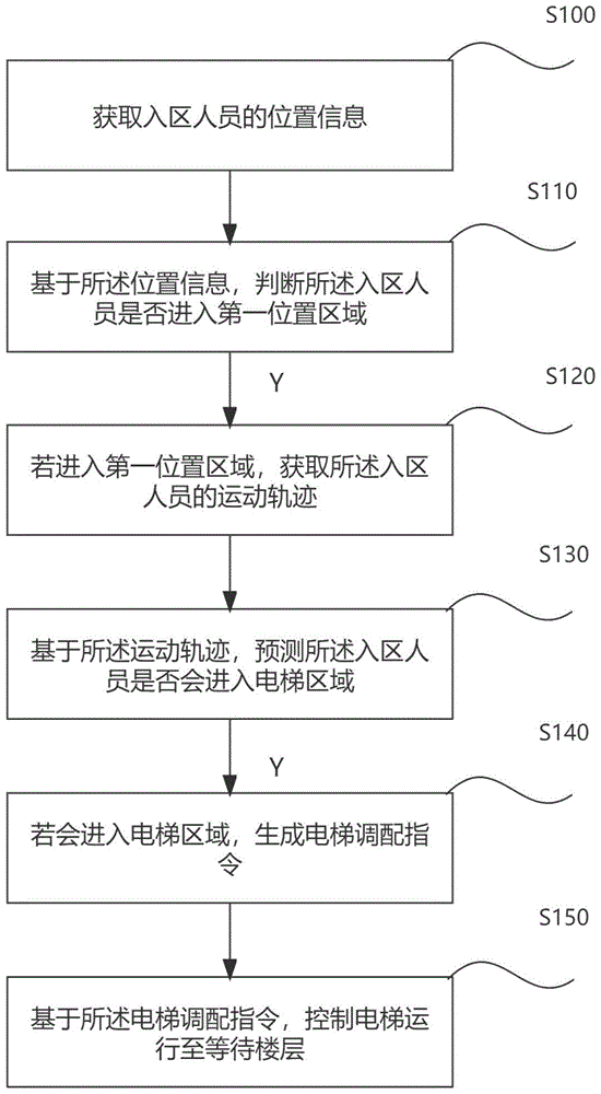 微科易控“一种楼宇设备的控制方法、系统、设备及存储介质”专利获批
