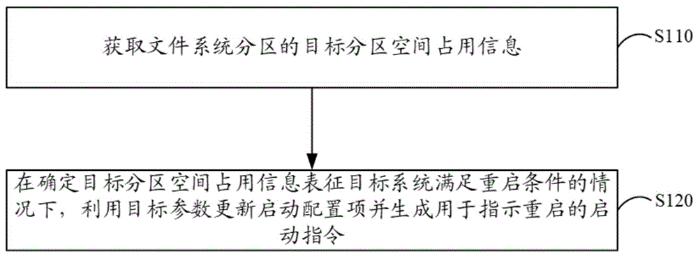百度公开关于“系统运行控制方法、装置、电子设备以及存储介质”的新专利