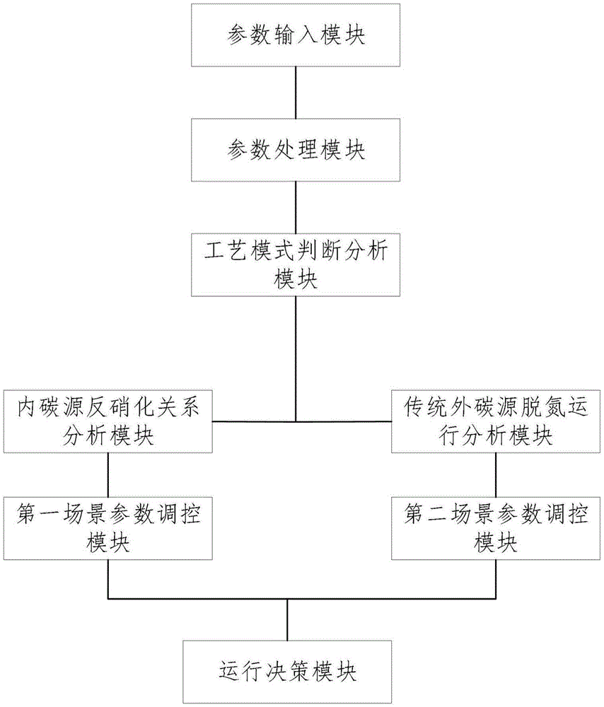 首创环保“一种生化池工艺模式判断及参数调控的运行决策系统”专利公布