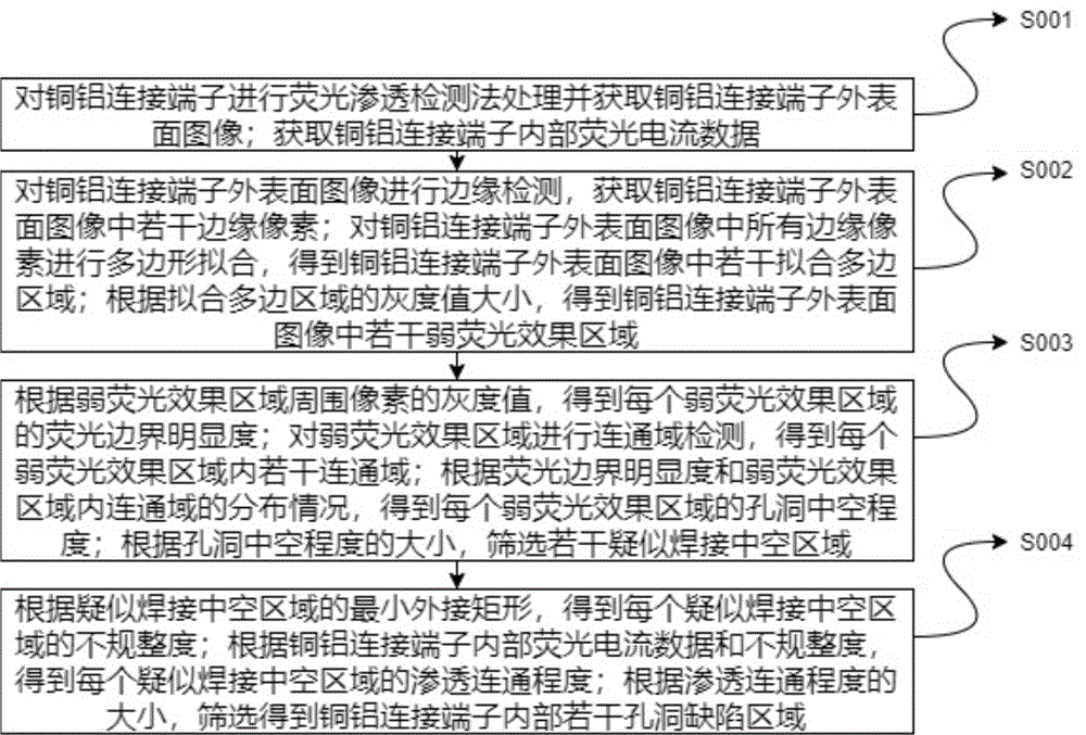 金锚电力公开关于“面向金属接线端子焊接焊缝的高精度无损检测方法”的新专利