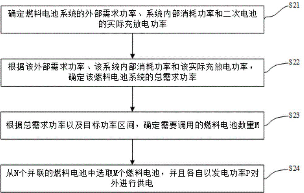 海亿公开关于“基于燃料电池系统的发电功率分配方法、控制器和燃料电池系统”的新专利