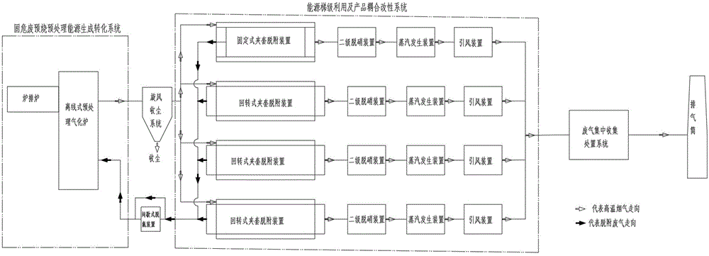 美森利用“一种无废城市绿能谷模式多元固危废能源资源化协同梯级利用系统”专利曝光